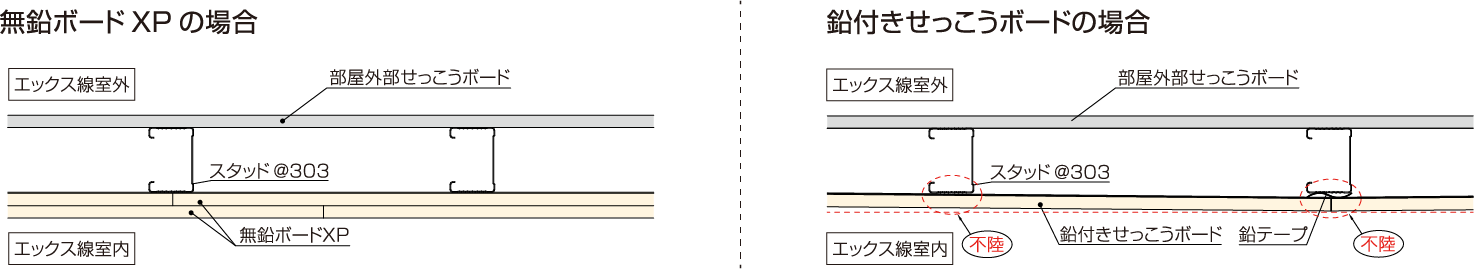 目地部比較