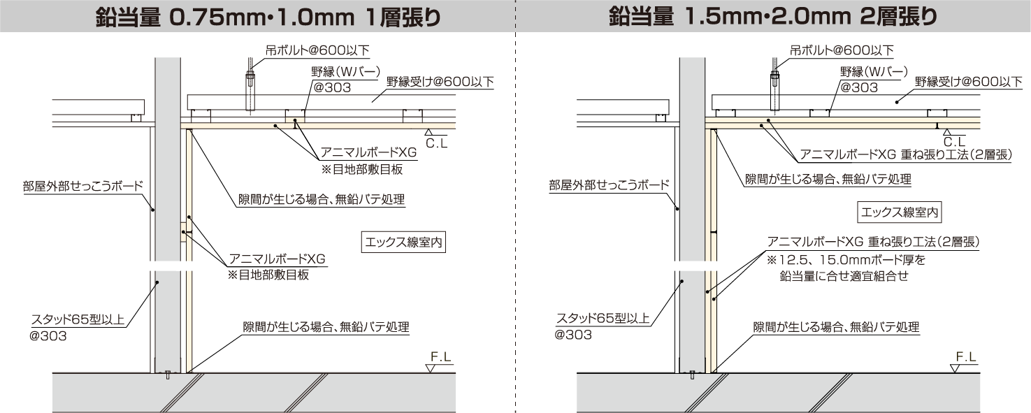 アニマルボードXG参考図