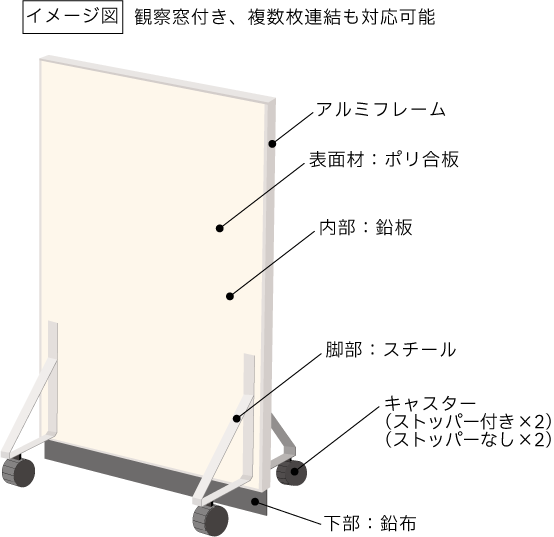 工業用X線防護衝立